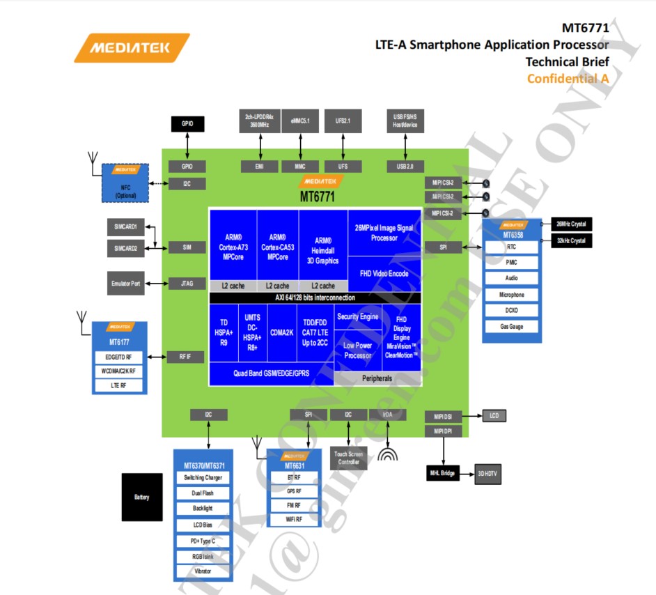 1638354201548474.jpg mt6771框圖.JPG