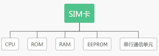 1681118129714672.jpg SIM 2.jpg